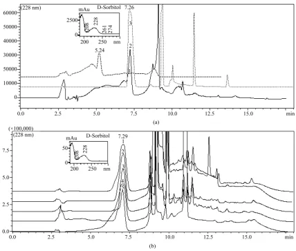 Figure 1. (a) Spectrophotometric and chromatographic profiles of derivatized D-sorbitol