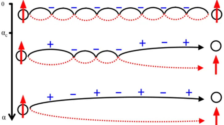 FIG. 9. (Color online) Upon injecting a hole an ↑ spin is left. The motions of the hole and the ↑ spin are represented by the solid and dashed lines, respectively