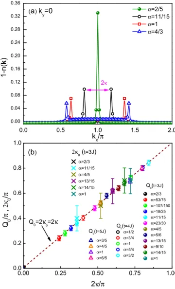 FIG. 5. (Color online) (a) The energy difference E 1-hole G (N x ) of a single-hole doped two-leg t-J ladder displays an oscillation in N x , with the amplitude decaying exponentially when N x approximately is larger than 12