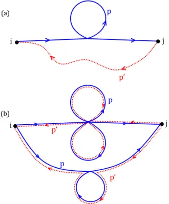 FIG. 8. (Color online) Interference between the paths p (blue solid curve) and p  (red dashed curve), where p (p  ) represents the