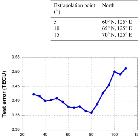 Table 1. The locations of the extrapolation points.