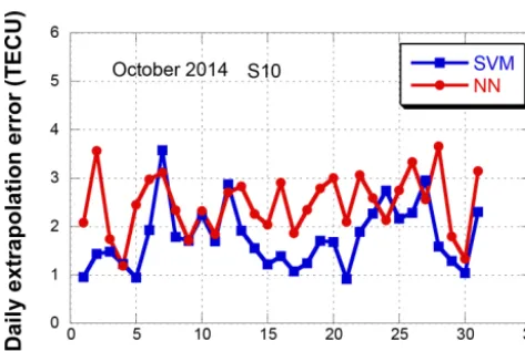 Figure 13. Extrapolation RMS errors for each 2 h interval on Octo-ber 2014 (south 10◦ point).