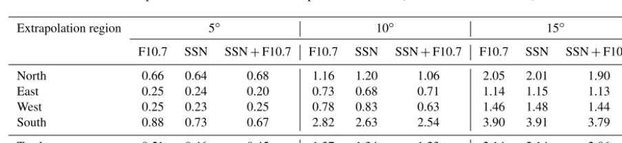 Table 2. One-month mean of extrapolation RMS errors using the SVM, NN, and Klobuchar models (unit = TECU).