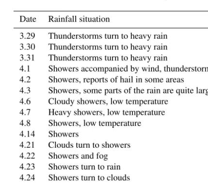 Table 1. Rainfall information for March and April 2014.
