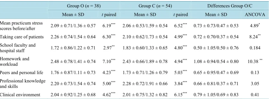 Table 1. Descriptive statistics.                                                                              
