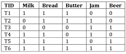 Table 1: Transactional Table  