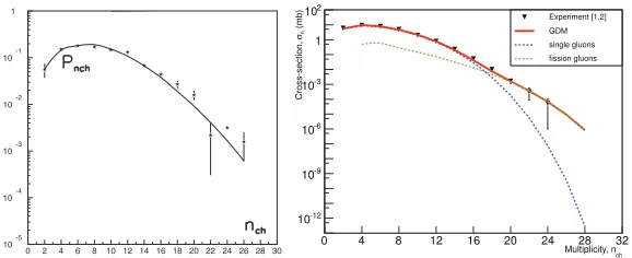 Figure 2. The description of MD by GDM inGeV pp interactions. Left panel: at 300 GeV/c [22]; Right panel: at 50/c with taking into account the gluonic ﬁssion [23].