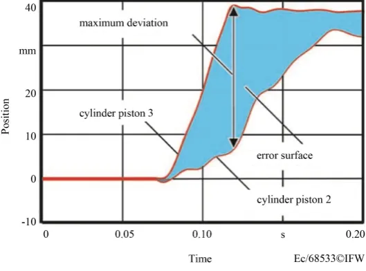 Figure 10. Assessment scheme.                                                