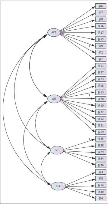 FIGURE 2: Hypothesised confirmatory factor analysis model.