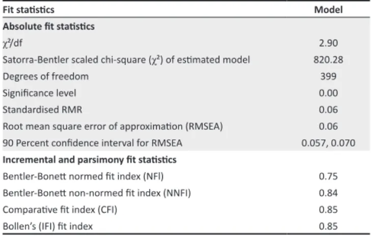 TABLE 5: Overall structural model fit measures: Robust maximum likelihood.