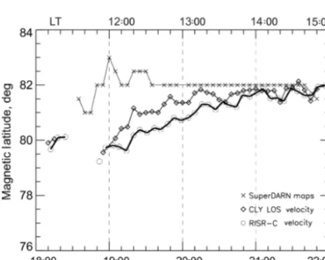 Figure 6. (a) A CLY LOS velocity map at 19:55 UT on 4 March 2016 and (b) a 5 min convection map calculated from all SuperDARN radarmeasurements for the same period of time
