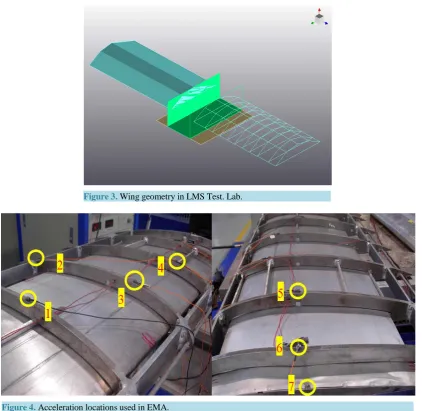 Figure 3. Wing geometry in LMS Test. Lab.                                 
