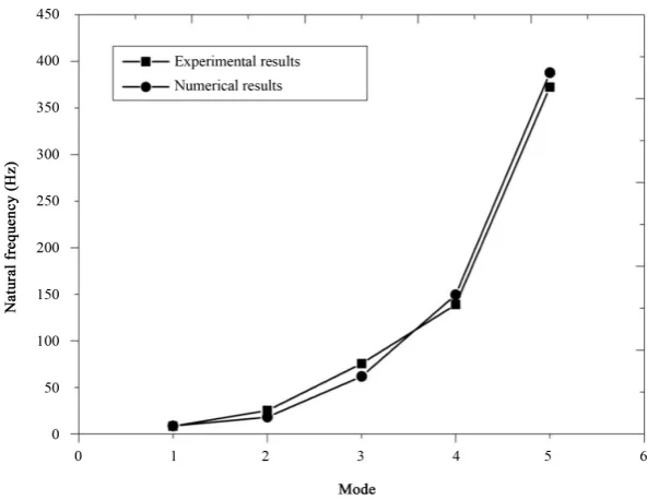 Figure 9. Fine free mesh smart-size = 6 (no black background).                             