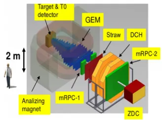 Figure 1. BM@N detector