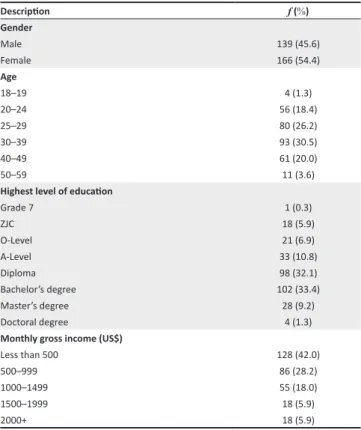 TABLE 1: Sample profile.