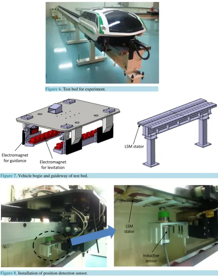 Figure 8. Installation of position detection sensor.                                                                        