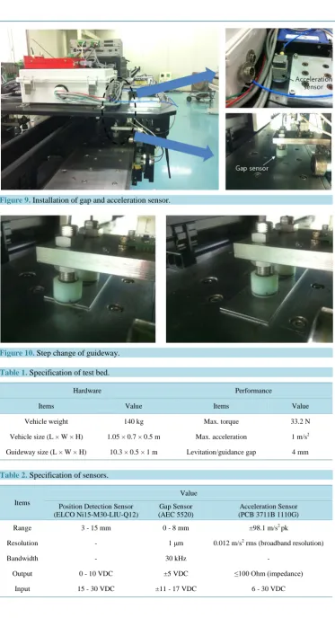 Table 2. Specification of sensors.                                                                