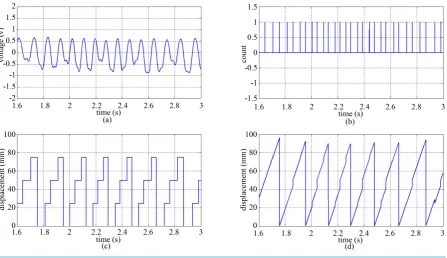 Figure 11. Position detection data acquisition and processing.                                                           