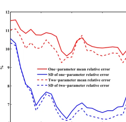 Figure 7. The reconstruction results using regularization method II under background I conditions