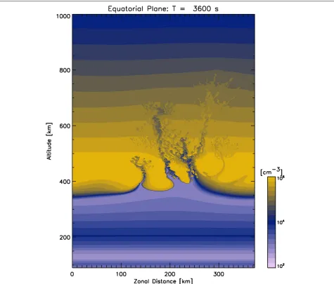 Fig. 9 Higher spatial resolution result obtained using the HIRB model. The initial conditions are the same for Fig