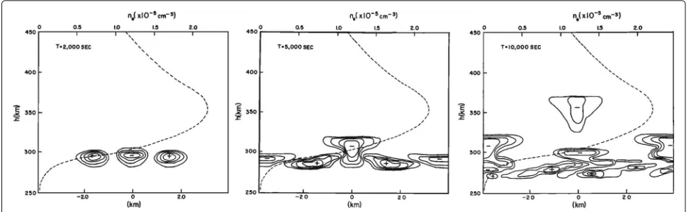 Fig. 2 Bifurcating EPBs modeled with a three-layer model. Reproduced from Zalesak et al