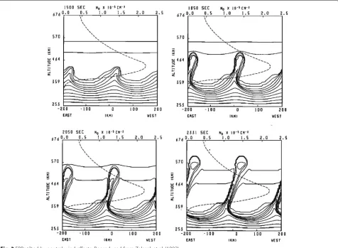 Fig. 3 EPBs tilted by neutral wind effects. Reproduced from Zalesak et al. (1982)