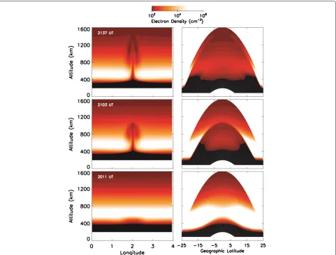 Fig. 5 The first full 3D simulation of EPBs. The geographic and geomagnetic latitudes coincide with each other