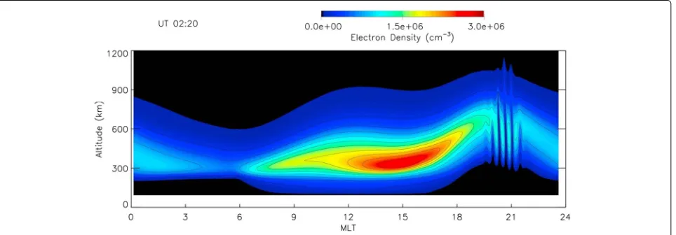 Fig. 6 EPBs produced using the global SAMI3 model. Reproduced from Huba and Joyce (2007)