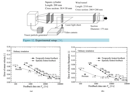 Figure 12. Experimental setup [24].                                    