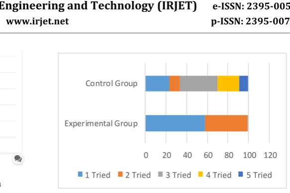 Fig -4: Student's intelligence map. Source: own elaboration. 