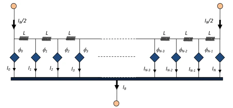 Figure 6. A multi-junction quantum interferometer consisting of a parallel connection of N + 1 Josephson junctions