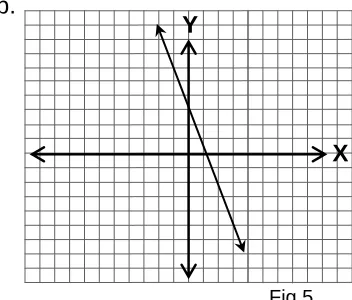 Fig 4 Fig 5 