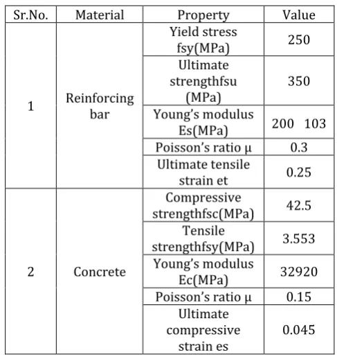 Table -1  Material properties 
