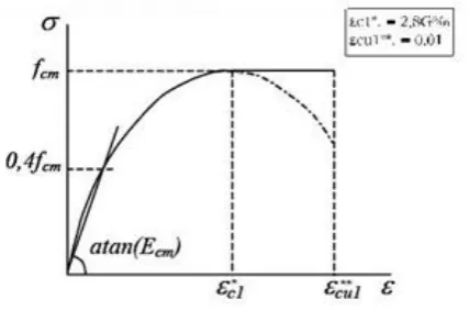 Fig. 2.6 Solid 186 