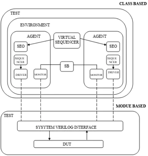 Fig -11: Input/output of PHY 1 SERDES 