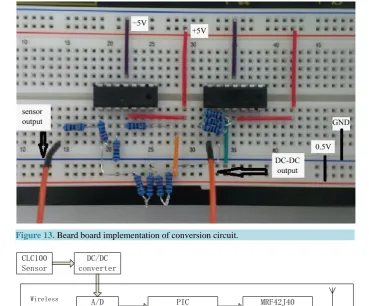 Figure 13. Beard board implementation of conversion circuit.                               