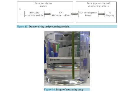 Figure 15. Date receiving and processing module.                                       