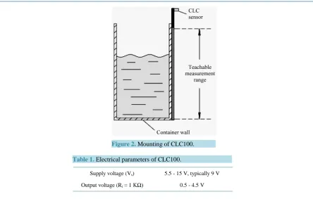 Table 1. Electrical parameters of CLC100.                 