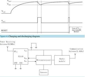 Figure 7. Typical application circuit of power harvesting.                                  