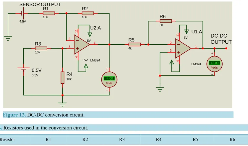 Table 4. Resistors used in the conversion circuit.                                                               