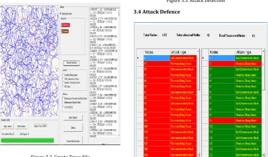 Figure 3.1 Deploy Network 