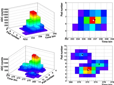 Figure 2. 3D and 2D views ofsingle and triple track clusters