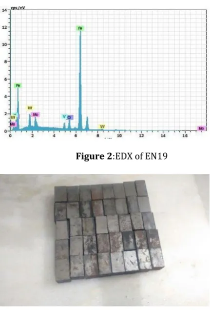 Figure 2 :EDX of EN19 