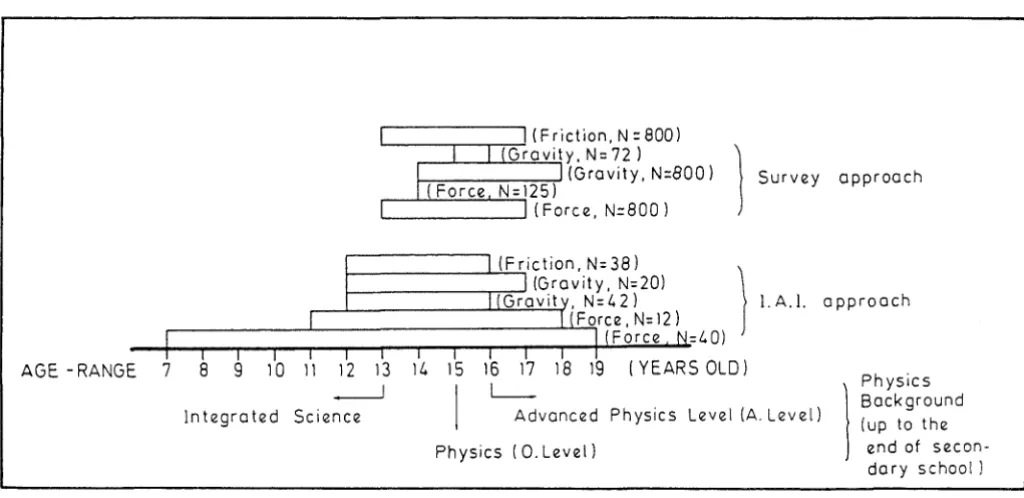 Fig. 2.4 - Characteristics of the samples of the studies reviewed 
