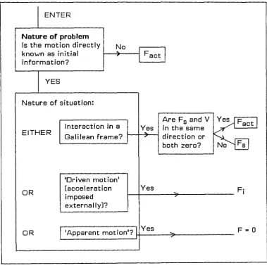 TABLE 2.111 - Model for spontaneous reasoning in 