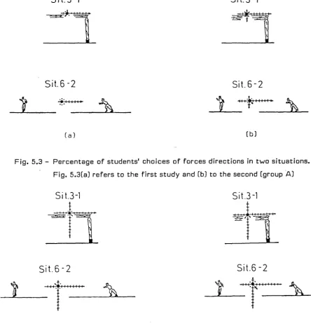 Fig. 5.3 - Percentage of students' choices of forces directions in two situations. 