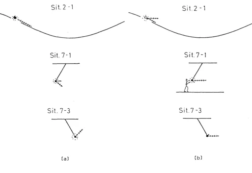Fig. 5.5 - Percentage of students' choices of a force along the motion in 