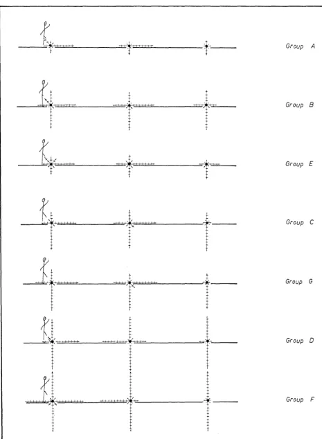 Fig. 6.1 - I: Percentage of students' choices in each arrow of situation 1. 