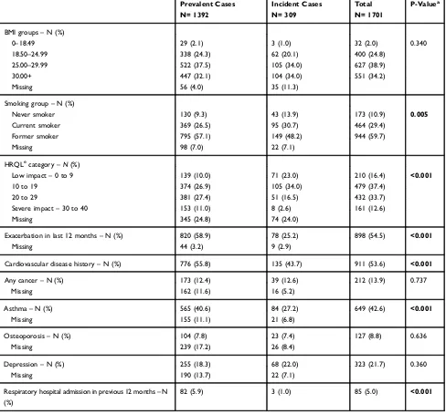 Table 1 (Continued).