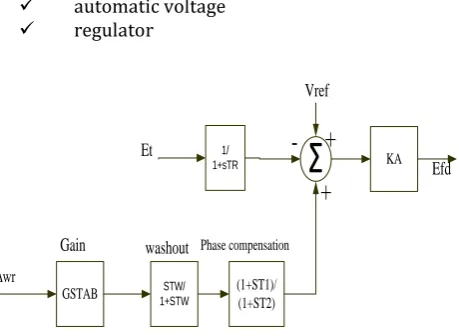 Figure 1 single machine infinite bus system  